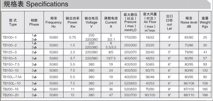动平衡等级的重要性及其在实际应用中的影响