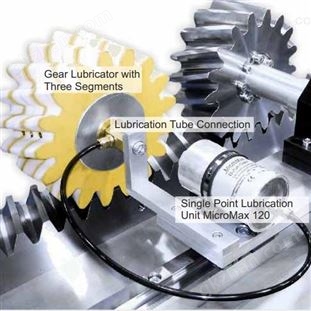 LUBCON潤滑齒輪系統(tǒng)
