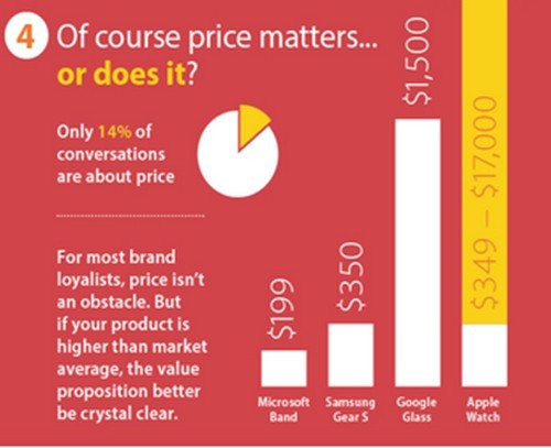 可穿戴设备如何成功?谨记这5点!