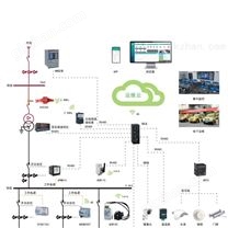 电力运维平台 变电所运维系统