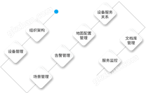 SAFTOP 物聯(lián)網(wǎng)云操作系統(tǒng)