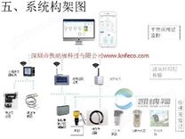 水电站水位远程监控-水电站信息化管理，提供远程实时监测