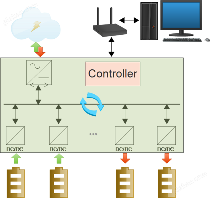 動力電池PACK測試系統