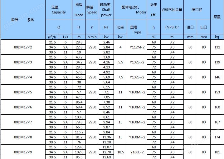 DM型耐磨矿用多级离心泵(图8)